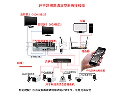 網(wǎng)絡(luò)高清監(jiān)控系統(tǒng)獨立供電連接圖圖 （點擊進(jìn)入大圖）