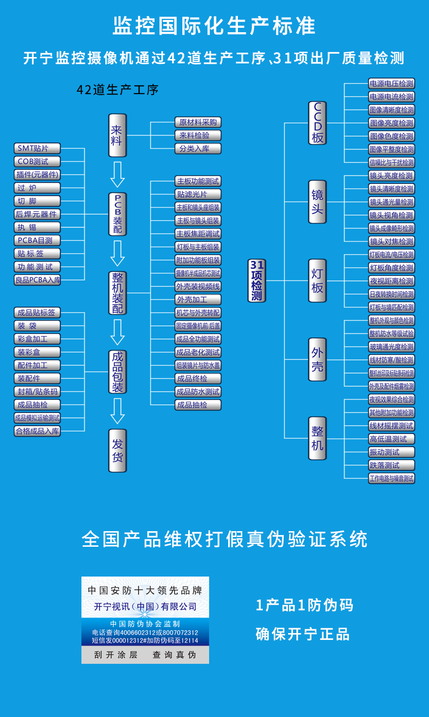 開寧4G無線網絡攝像機的生產標準